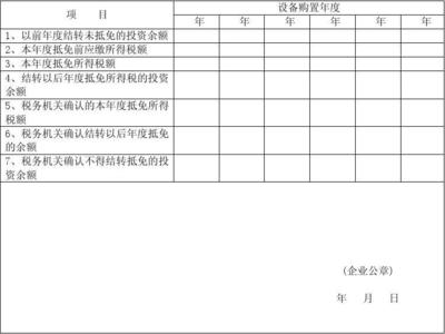 税务处理:附表15(2):《环境保护、节能节水、安全生产专用设备投资抵免企业所得税备案明细表》