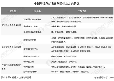 当前位置:首页 新闻资讯 行业热点 2020年中国环保设备行业市场现状及发展前景分析 未来五年市场规模将超1.5万亿元